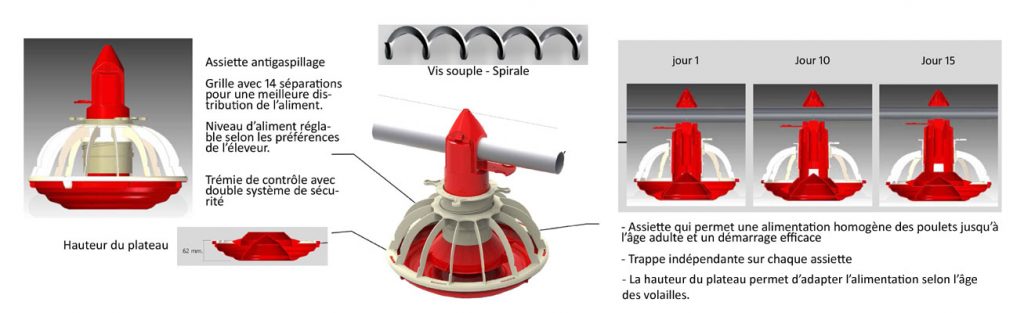 materiel-elevage-avicole